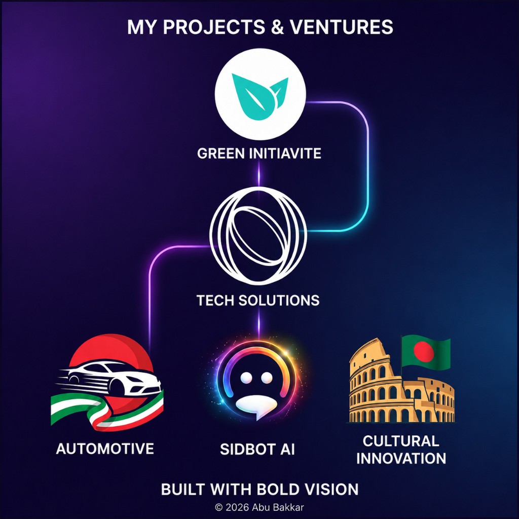 Abu Bakkar Siddik — Projects & Ventures